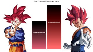 Goku VS Vegito All Forms POWER LEVELS