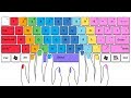 Essential Keyboard Shortcuts for Enhanced Productivity