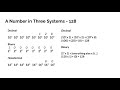 Number Systems and Conversions