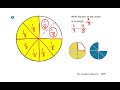 Exploring Number Lines, Fractions, and Area Concepts