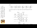 Stem and Leaf Diagrams Concepts