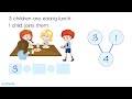 Exploring Addition Word Problems for Kindergarten