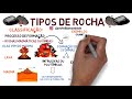 Metamorphic and Igneous Rocks Overview