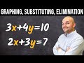 Solving Systems of Equations: Graphing, Substitution, and Elimination
