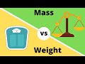 Weight and Mass Concepts