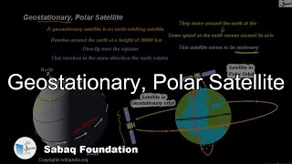 Geostationary, Polar Satellite