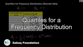Quartiles for a Frequency Distribution