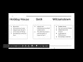 Understanding Settings and Comparisons