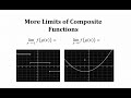 Understanding Limits of Composite Functions