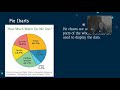 Exploring Reading Graphs from May 13