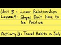 Understanding Slopes and Their Effects