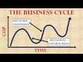 Economic Concepts and Business Cycle