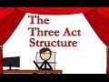 Understanding the Three-Act Structure