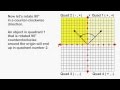 Mastering 90 Degree Rotations Around the Origin