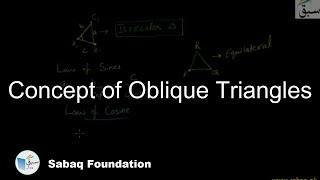 Concept of Oblique Triangles