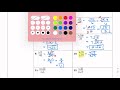 Simplifying Radicals and Rationalizing Denominators