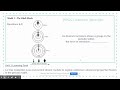 Atomic Forces and Coulombic Attraction
