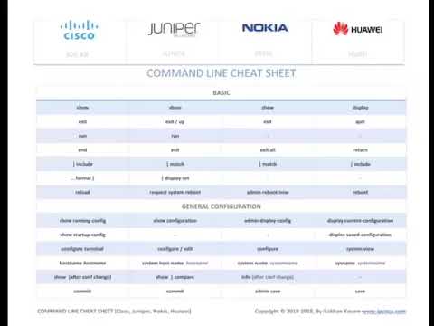 cisco ios commands cheat sheet