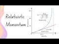 Relativistic Momentum and Energy Concepts