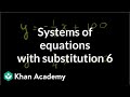 Understanding Systems of Equations