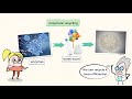 Innovative Materials and Environmental Impact