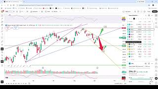 September normally a bad month for US stocks.  Watch for US stocks MAJOR levels. SPX SPY QQQ IWM TLT