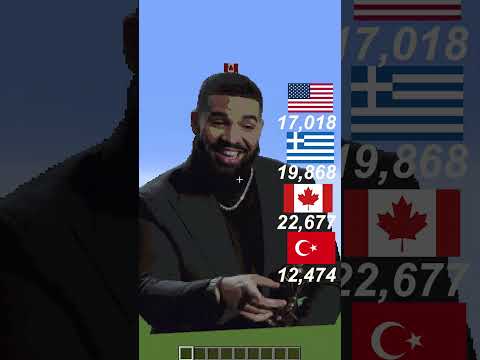 Minecraft'ta En İyi Türk Rapçi 🎧