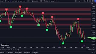 XAUUSD M5 Chart -SUPPORT- RESISTANCE-Gold Live  17/1/20