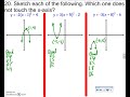 Understanding Transformations and Functions