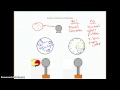 Conductors, Insulators, and Polarization