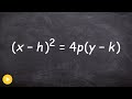 Understanding Parabolas in Conic Sections