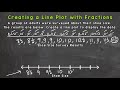 Exploring Line Plots with Fractions
