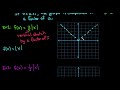 Vertical Transformations of Functions