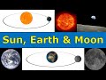 Understanding the Sun, Earth, and Moon