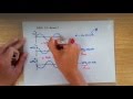 Simple Harmonic Motion Concepts
