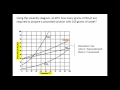 Understanding Solubility and Solutions