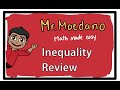 Understanding Inequalities