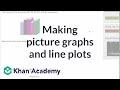 Exploring Line Plots in Early Math