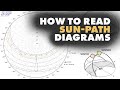 Understanding Sun Path Diagrams