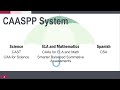 CAASPP Assessment Overview and Insights