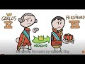 Historical Events and Reforms