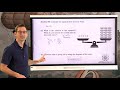 Solving One-Step Equations with Multiplication and Division