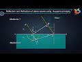 Reflection and Refraction Principles