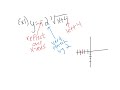 Cube Root Functions and Transformations