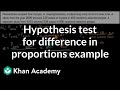 Understanding Myopia Hypothesis Testing