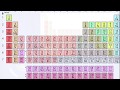Understanding Actinides and Their Properties