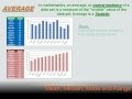 Measures of Central Tendency