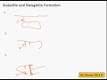 Limestone Cave Formation Concepts