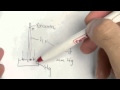 Pressure Measurement and Conversion Factors