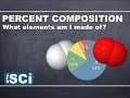 Exploring Percent Composition in Chemistry